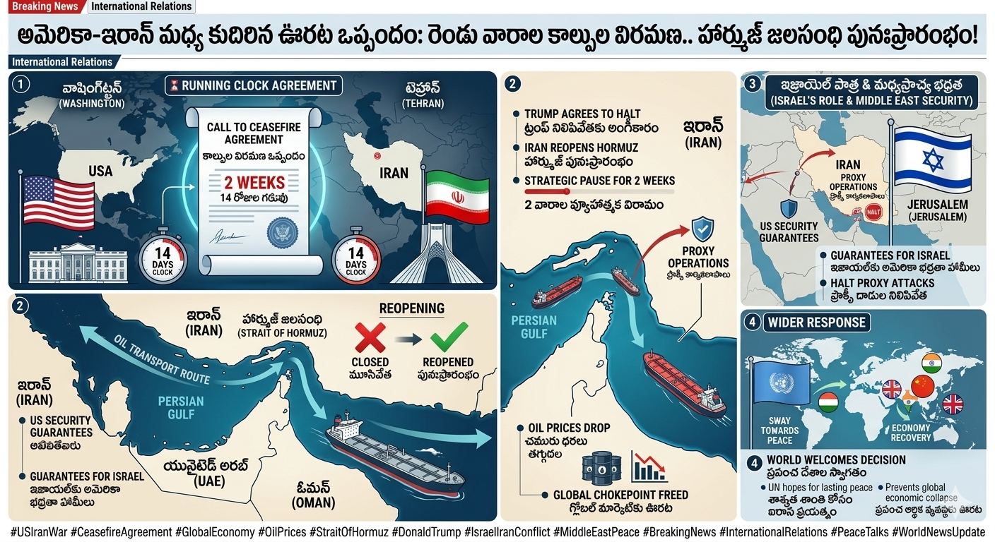 అమెరికా-ఇరాన్ మధ్య కుదిరిన ఊరట ఒప్పందం: రెండు వారాల కాల్పుల విరమణ.. హార్ముజ్ జలసంధి పునఃప్రారంభం!